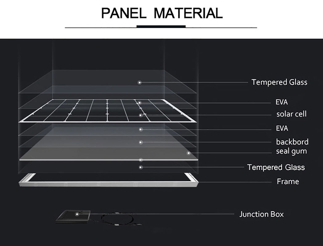 Mono sistema energetico del pannello solare di watt 200 watt nel Rand sudafricano 166*166mm