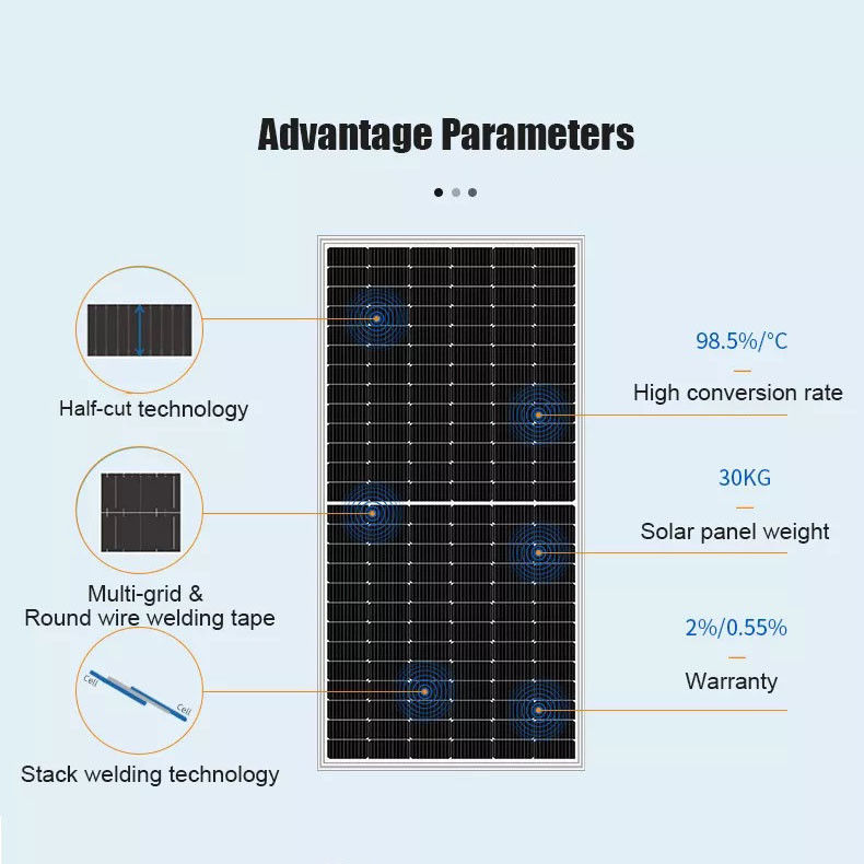 Caricatore mobile portatile impermeabile della centrale elettrica del pannello solare 450W mono pieghevole con USB
