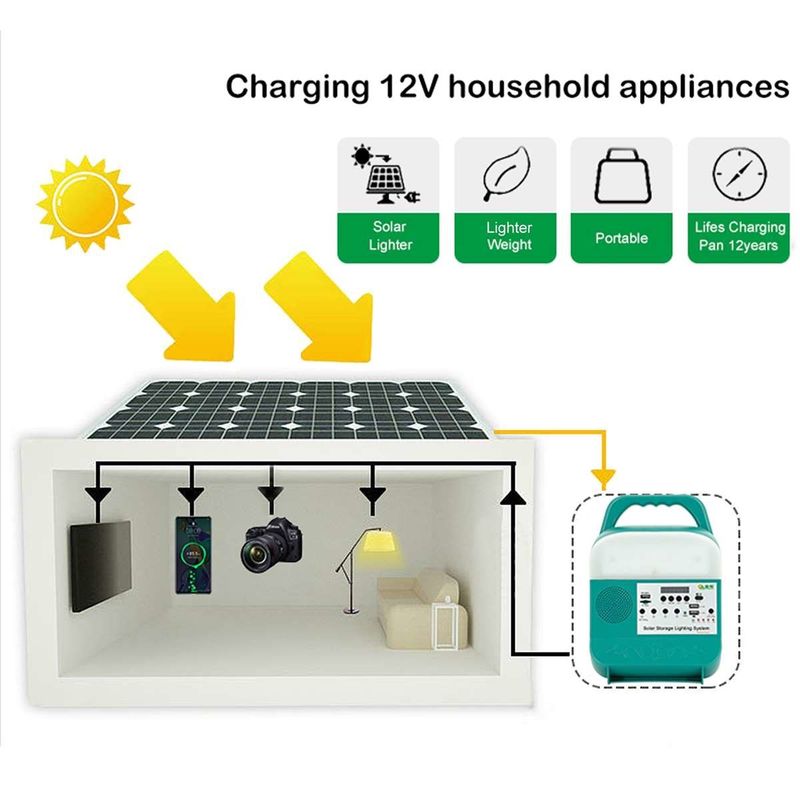 Tipo-c multiplo giardino di carico veloce dell'uscita del Usb delle luci di energia solare di alta luminosità
