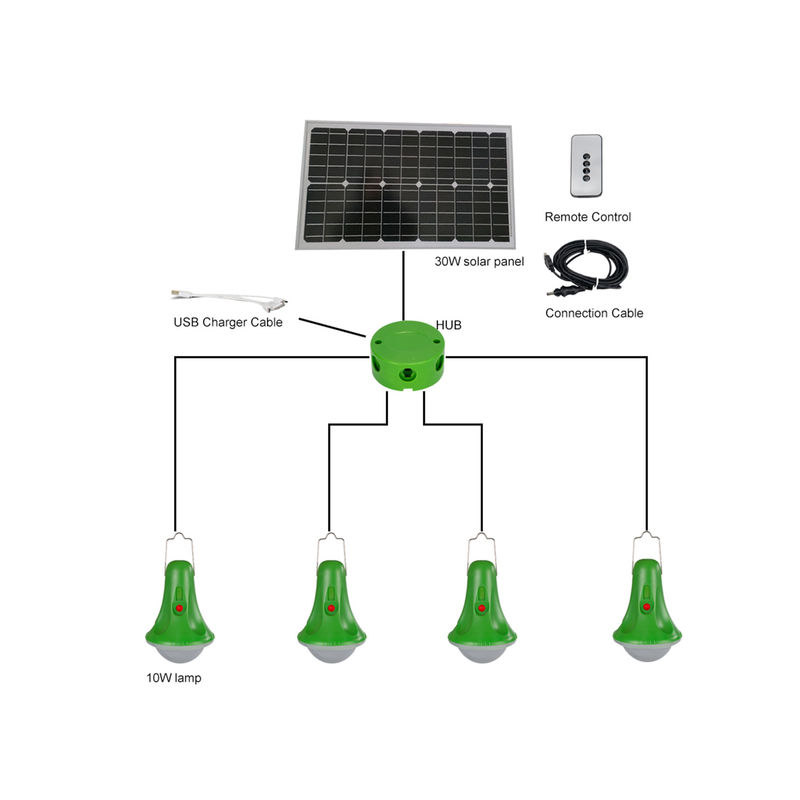 Riflettore solare all'aperto della luce 25W del sensore di moto del LED per il giardino domestico di emergenza