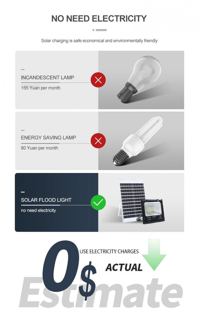Luci di inondazione all'aperto impermeabili del riflettore 300W 500W 1000W SMD LED del proiettore del LED 8