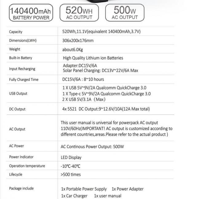 il sistema di energia solare della casa 500W ha prodotto il sistema solare 473wh con 4 lampadine che del sistema di energia solare 110V/220V ha prodotto